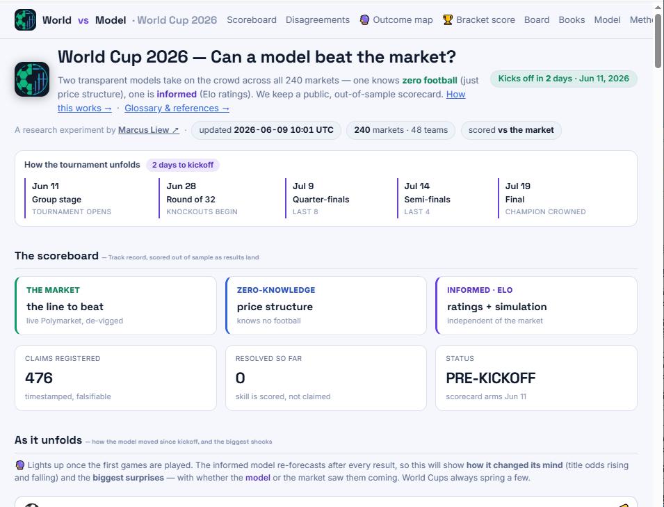 世界 vs 模型 · 2026 年世界杯(World vs Model · World Cup 2026)